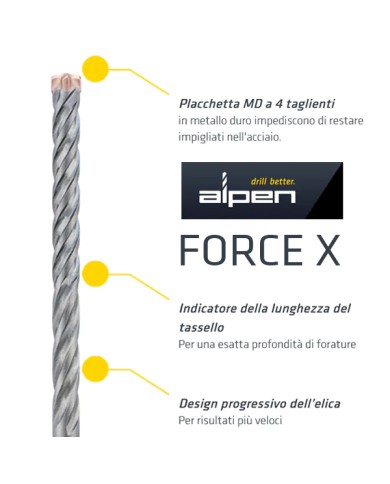 Punte SDS-PLUS per forare Cemento Armato, 4 Taglienti | Alpen FORCE X